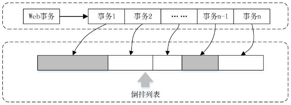 An application performance acquisition method and device for power grid services