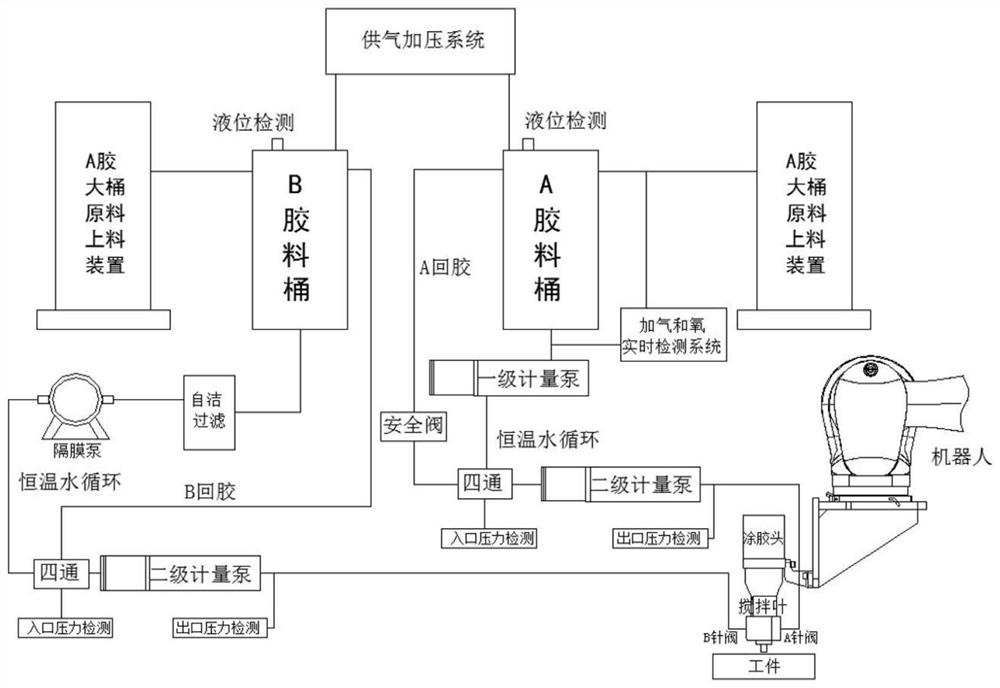 Gluing automatic control system