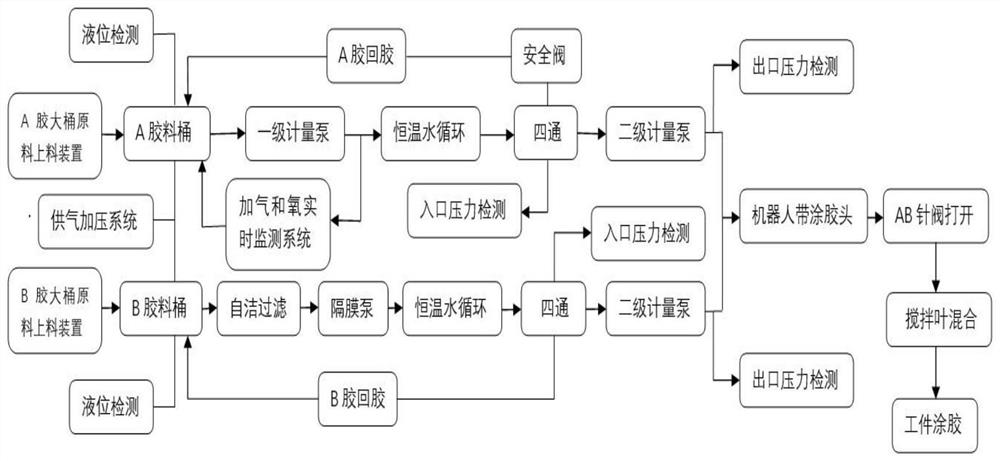 Gluing automatic control system