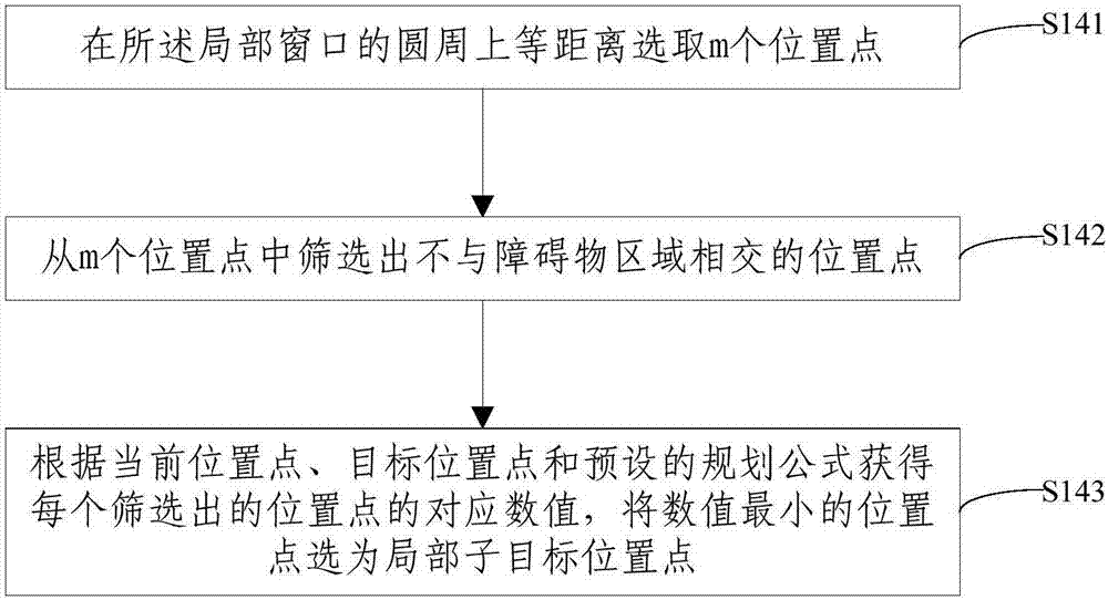 Mobile robot path planning method and device