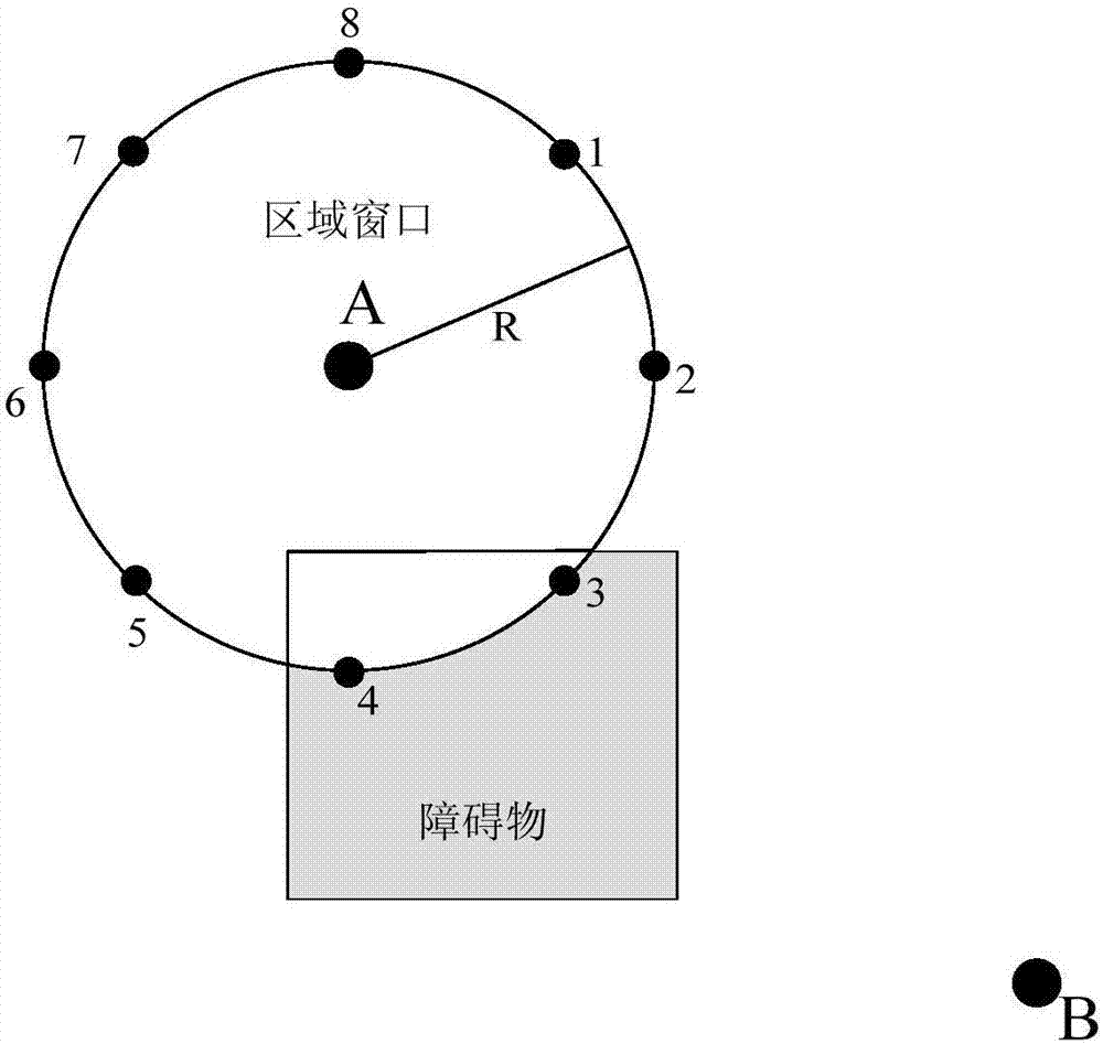 Mobile robot path planning method and device