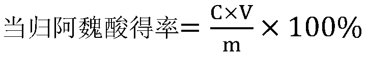 Extraction method of angelica sinensis ferulic acid