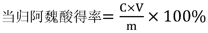 Extraction method of angelica sinensis ferulic acid