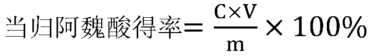 Extraction method of angelica sinensis ferulic acid