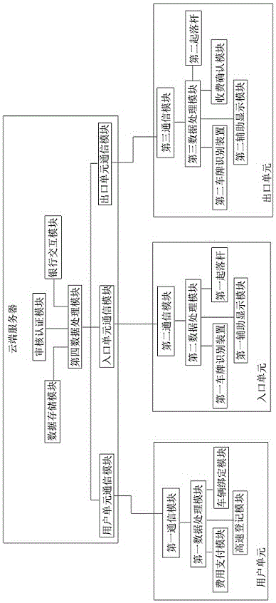 Highway toll payment system and method