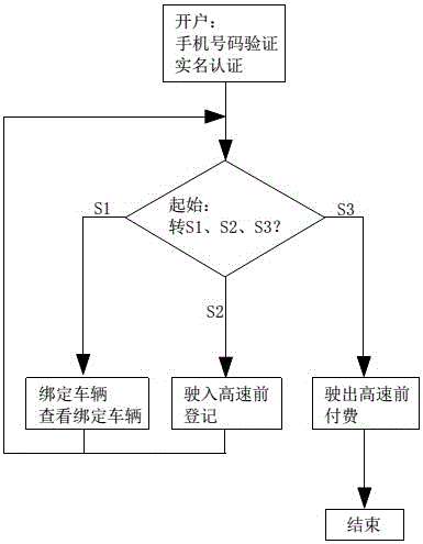 Highway toll payment system and method