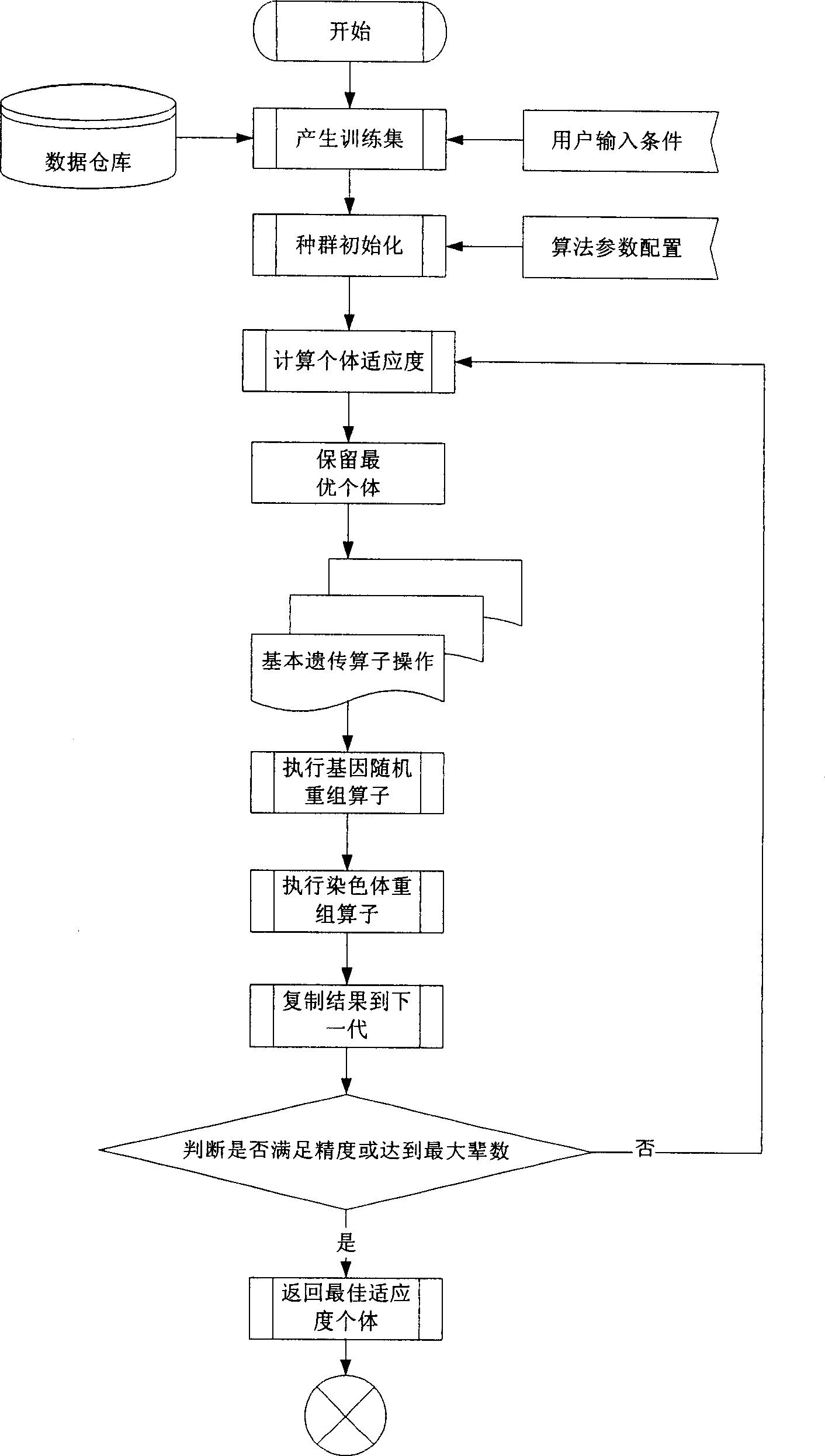 Biologic heuristic calculation based floating population information analysis and alert and alarm method