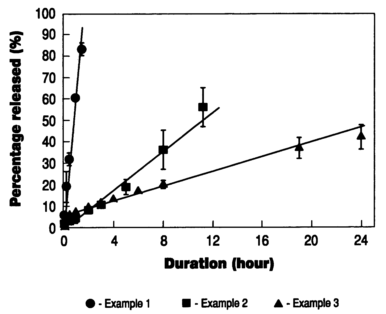 Bioadhesive, closed-cell foam film, sustained release, delivery devices and methods of making and using same