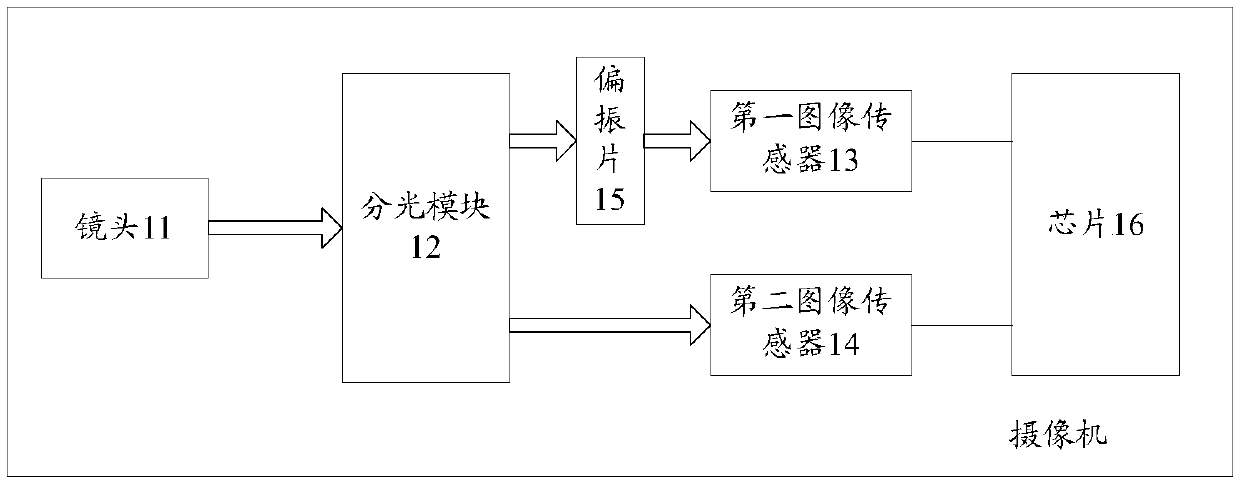 Image acquisition method and system