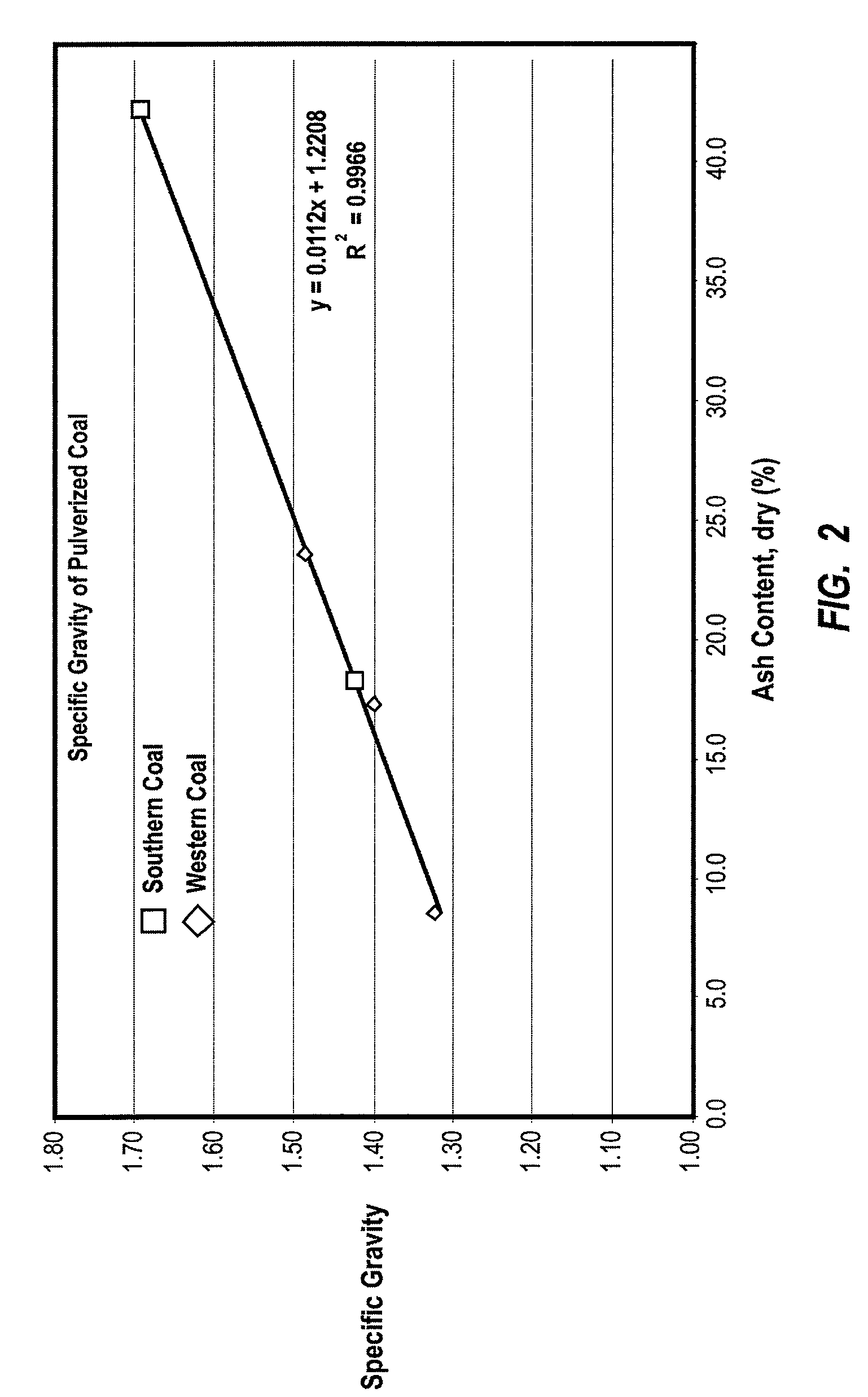 METHOD FOR REDUCING NOx DURING COMBUSTION OF COAL IN A BURNER BY OPTIMIZING COMBUSTION AIR FLOW