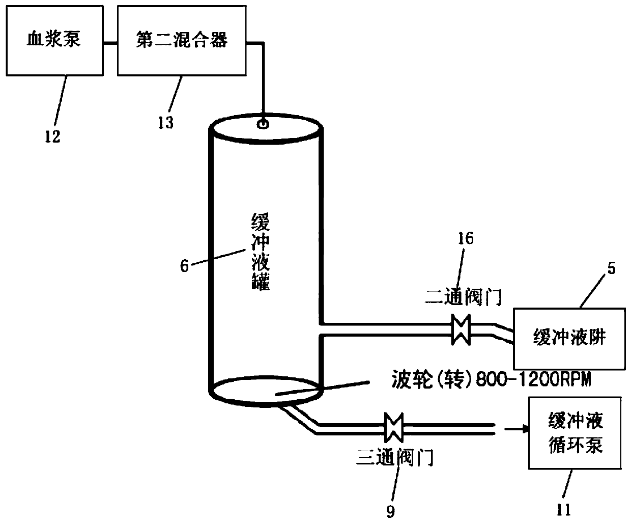 Fully automatic plasma processing equipment and processing method