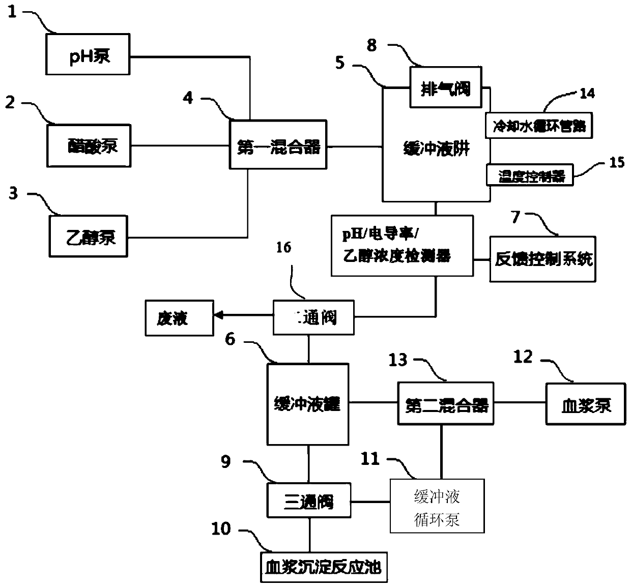 Fully automatic plasma processing equipment and processing method