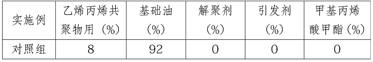 A kind of preparation method of lubricating oil pour point depressing type viscosity index improver