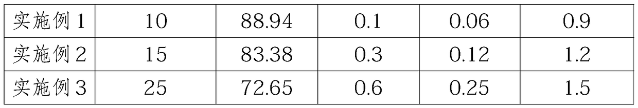 A kind of preparation method of lubricating oil pour point depressing type viscosity index improver