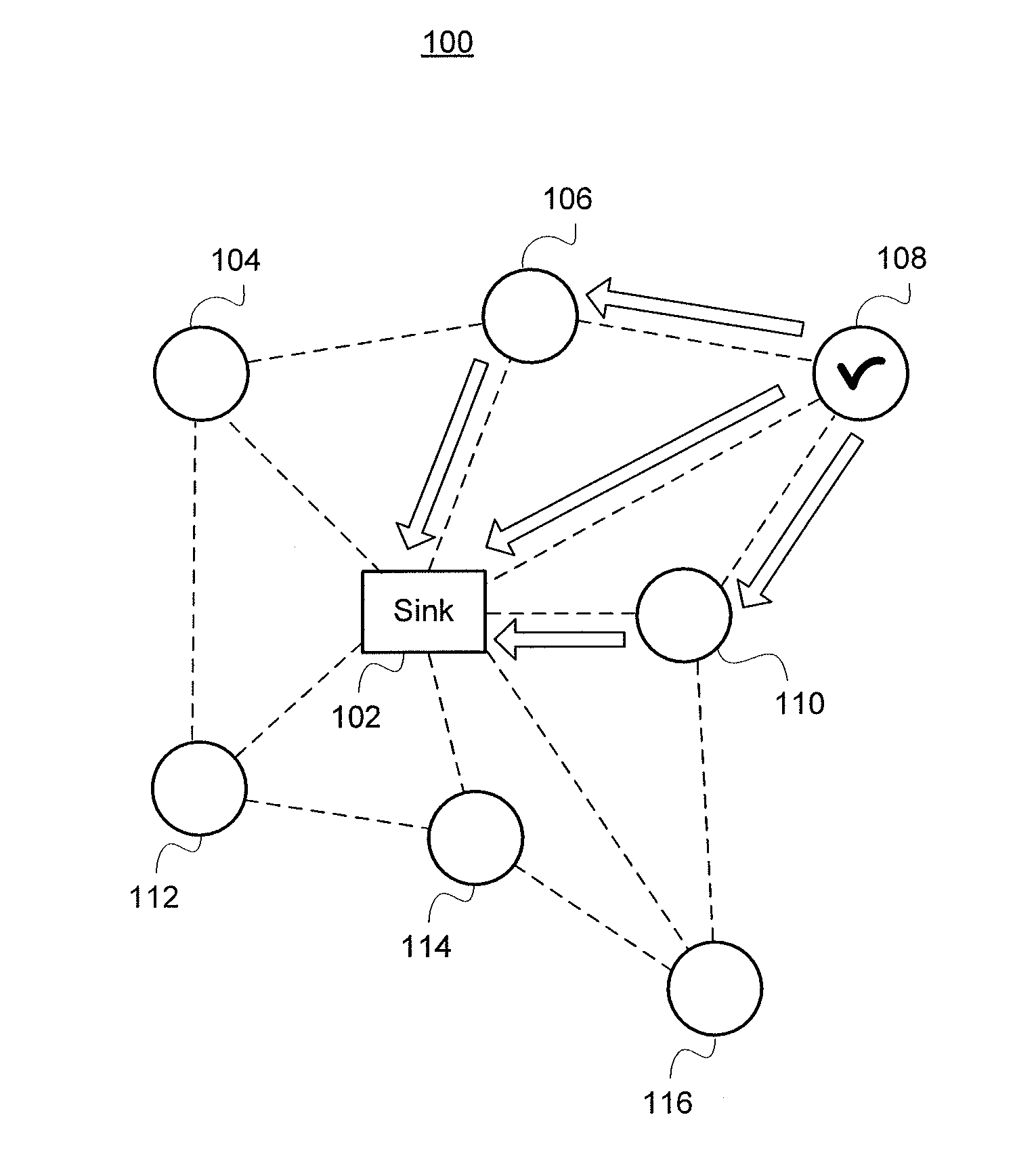 Delay-constrained and energy-efficient online routing for asynchronous sensor networks