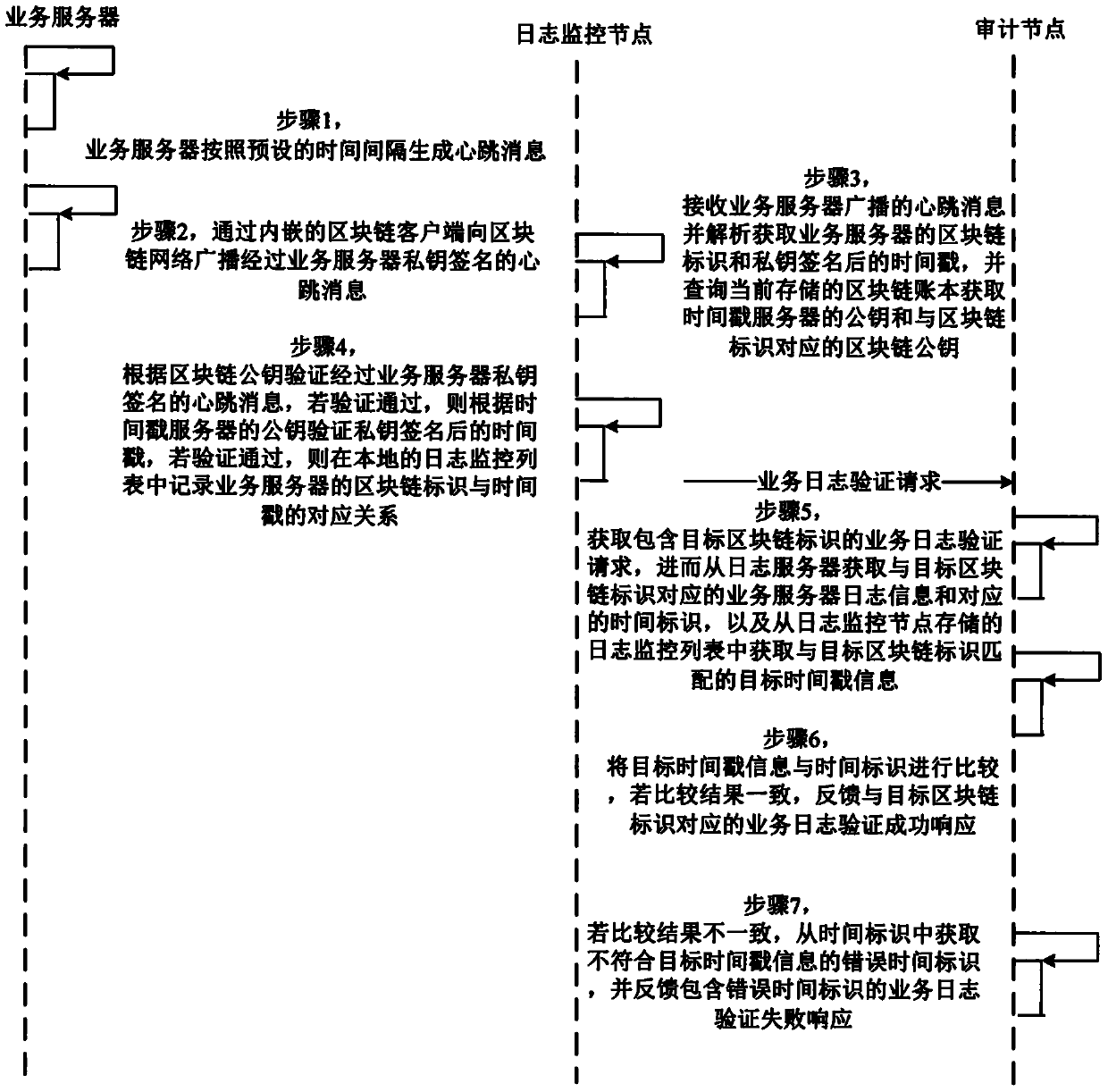 Server log monitoring method and system based on block chain