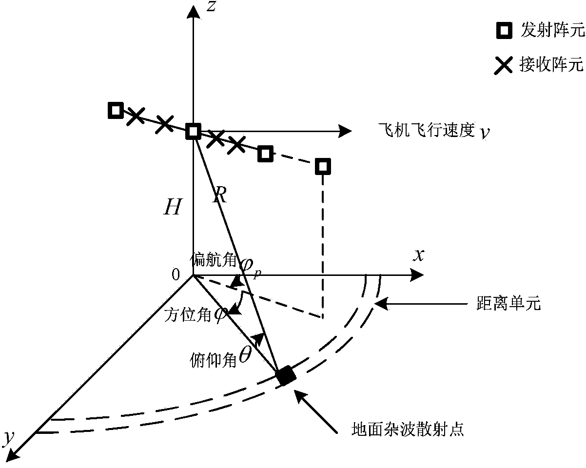 Space time code three-dimensional self-adaptation clutter cancelling method for onboard multiple input multiple output (MIMO) radar