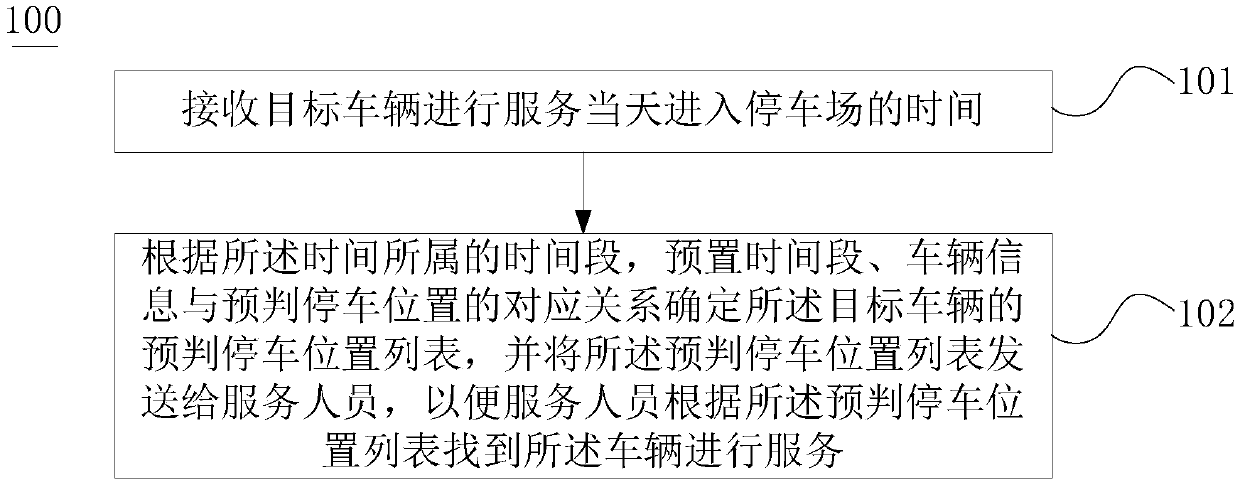 Parking position determination method and system