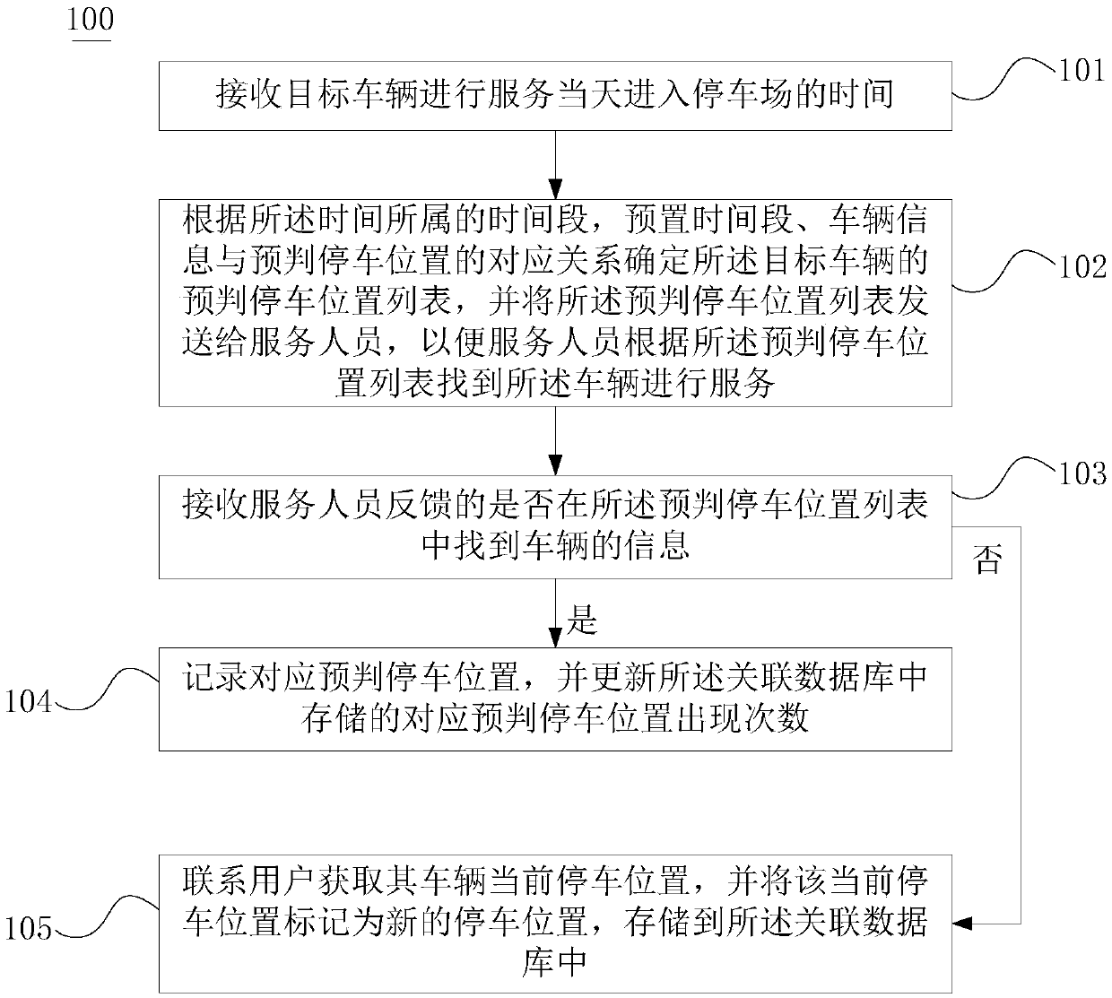 Parking position determination method and system