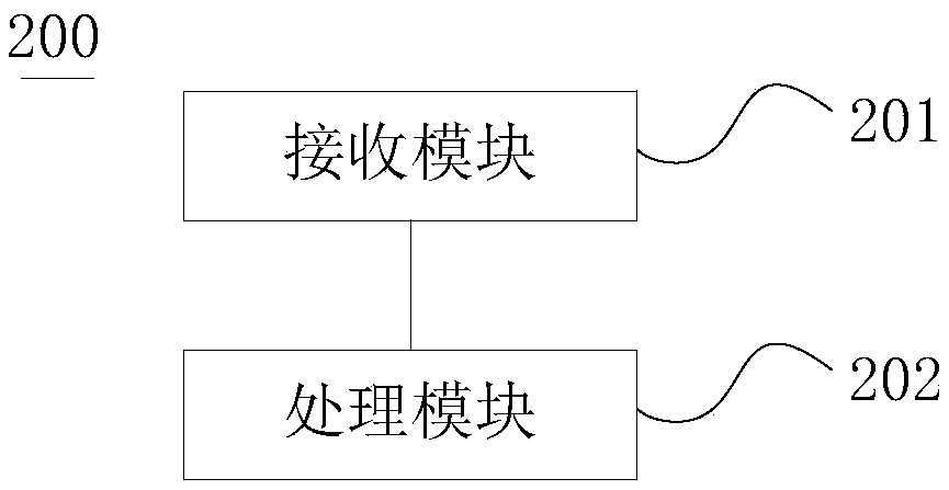 Parking position determination method and system