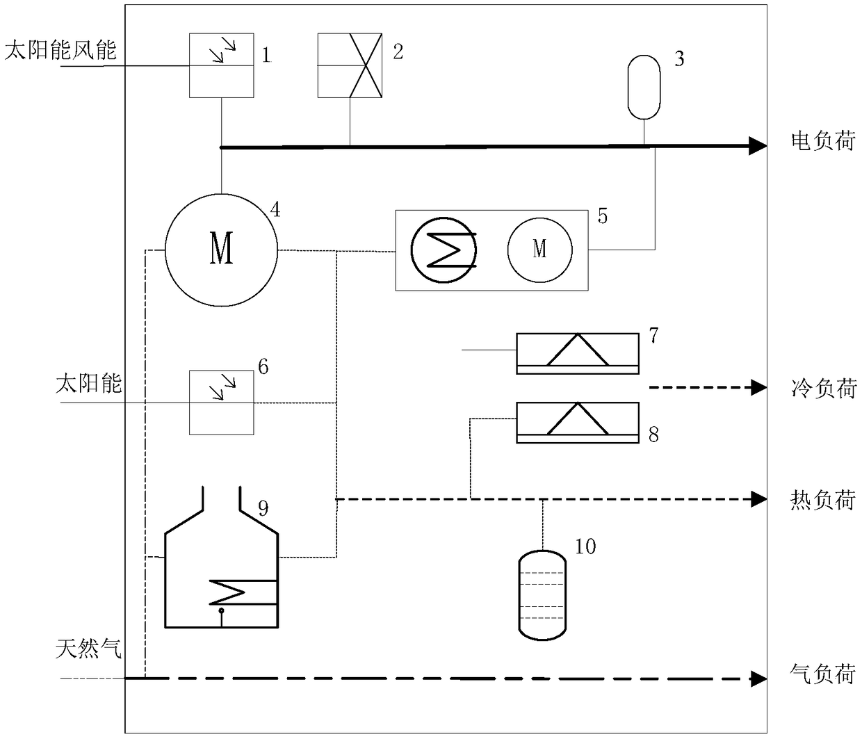 Comprehensive energy source router equipment and energy source conversion method