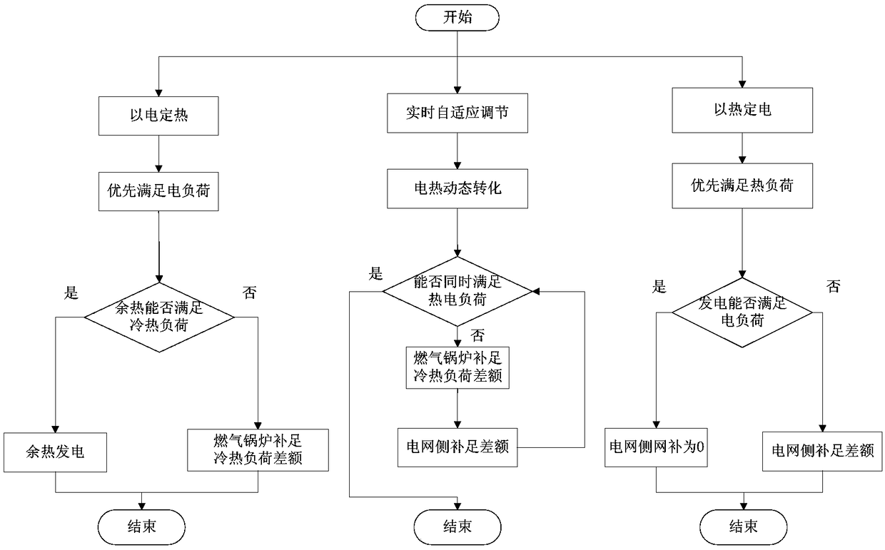 Comprehensive energy source router equipment and energy source conversion method