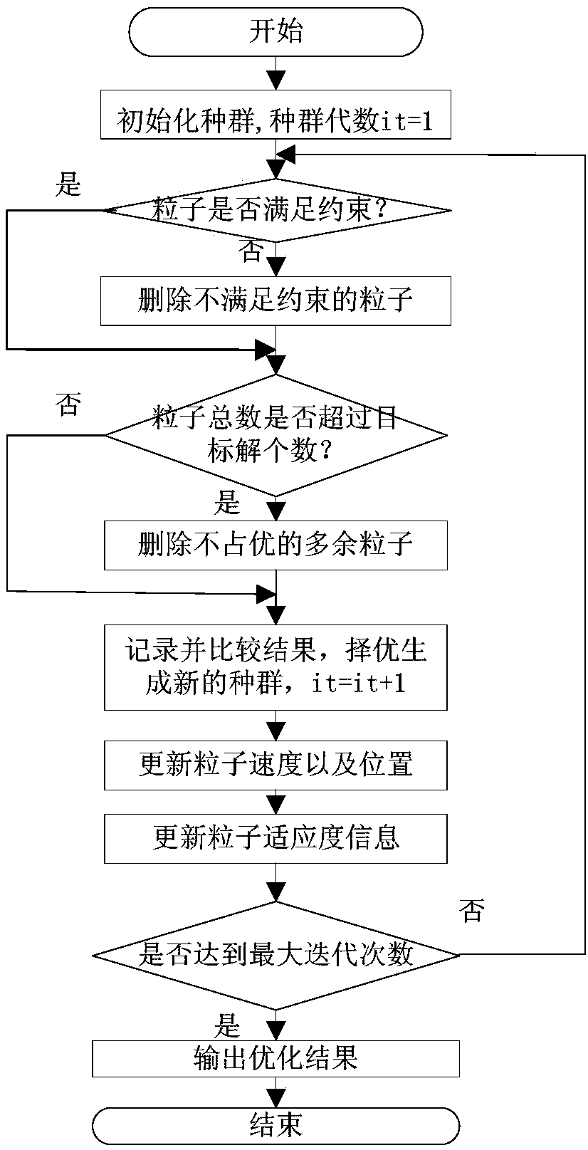 Comprehensive energy source router equipment and energy source conversion method