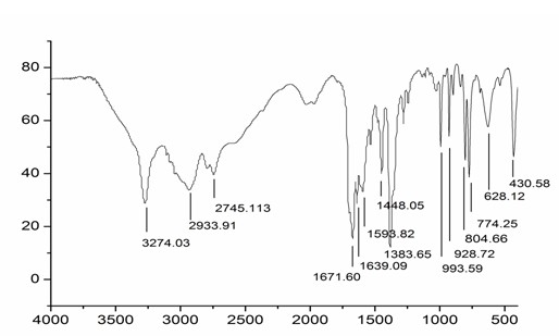 Method for preparing 2-aminoisonicotinic acid