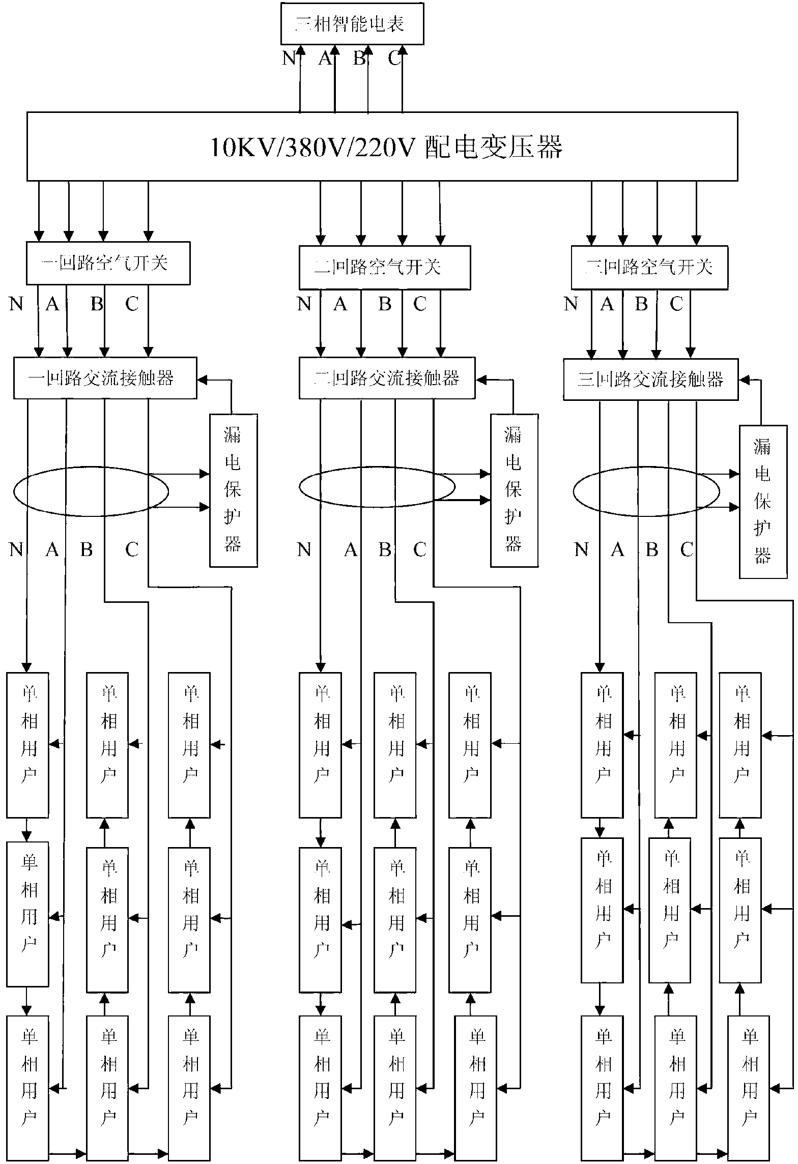 Automatic intelligent power distribution system and power distribution method