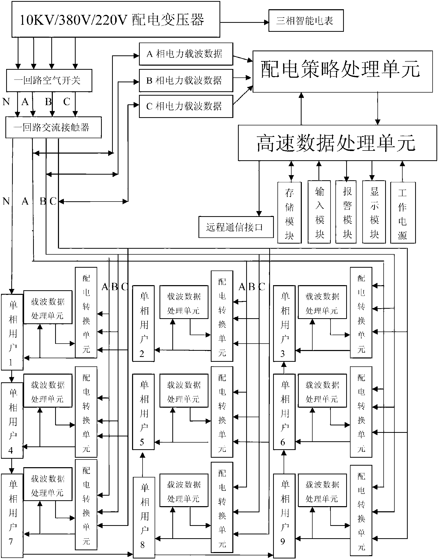 Automatic intelligent power distribution system and power distribution method