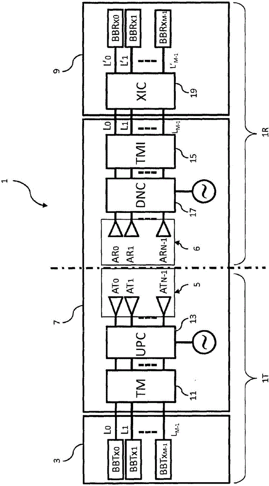 System for transmission and/or reception of signals having electromagnetic modes with orbital angular momentum, and device and method thereof