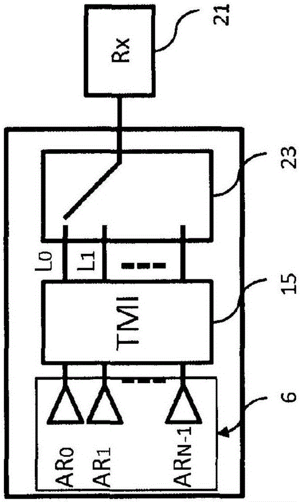 System for transmission and/or reception of signals having electromagnetic modes with orbital angular momentum, and device and method thereof