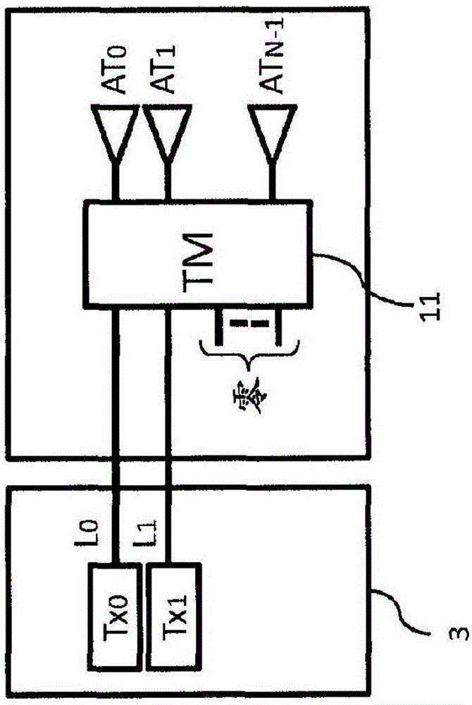 System for transmission and/or reception of signals having electromagnetic modes with orbital angular momentum, and device and method thereof