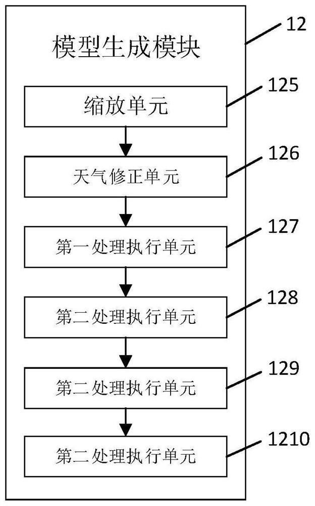 Workflow engine and implementation method thereof