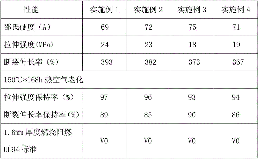 High-temperature flame-retardant environment-friendly polyolefin cable material and preparation method thereof