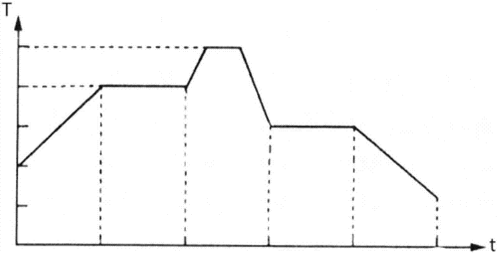 Fermentation control method