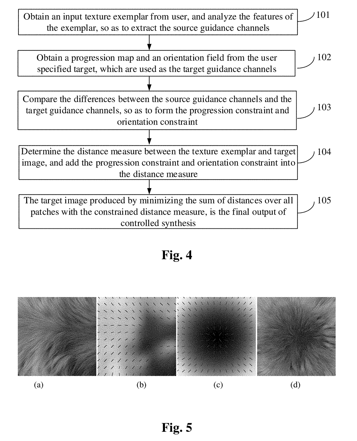 Method, Apparatus, Storage Medium and Device for Controlled Synthesis of Inhomogeneous Textures