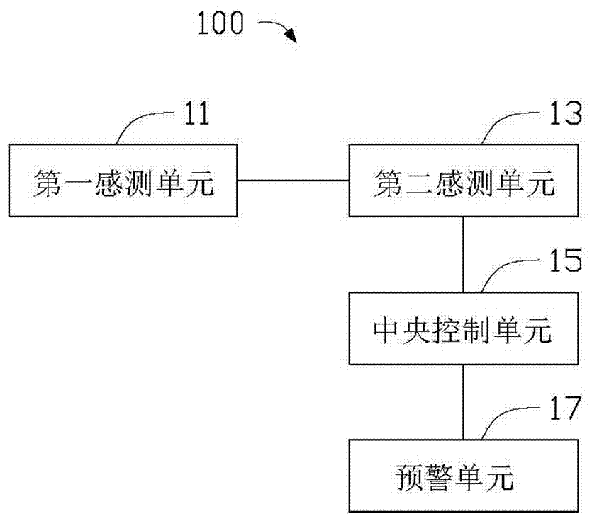 Abnormal behavior monitoring system