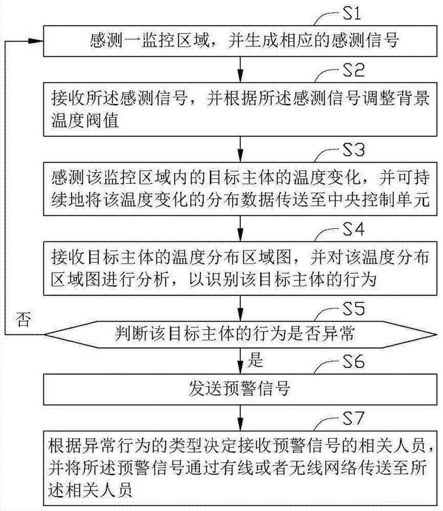 Abnormal behavior monitoring system