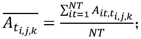 Initial value small perturbation method suitable for regional numerical mode set simulation forecast