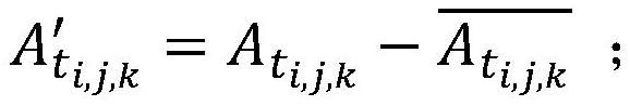 Initial value small perturbation method suitable for regional numerical mode set simulation forecast