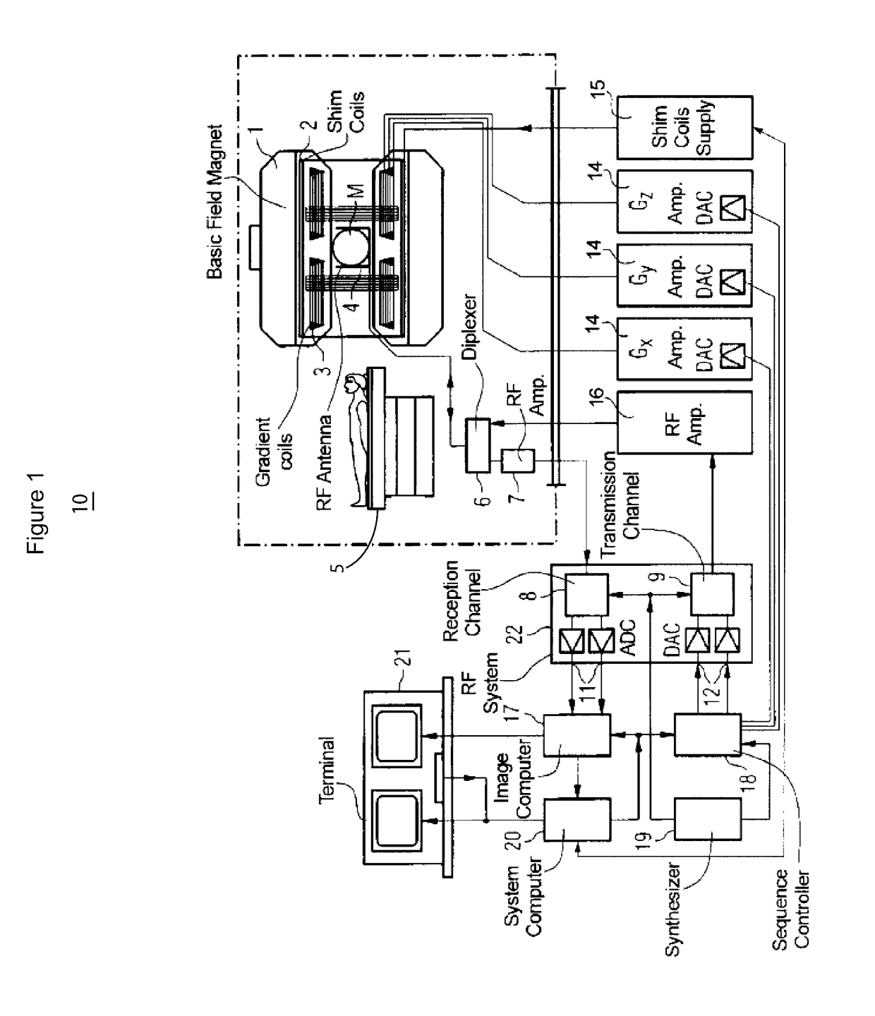 System for accelerated magnetic resonance imaging using parallel coils