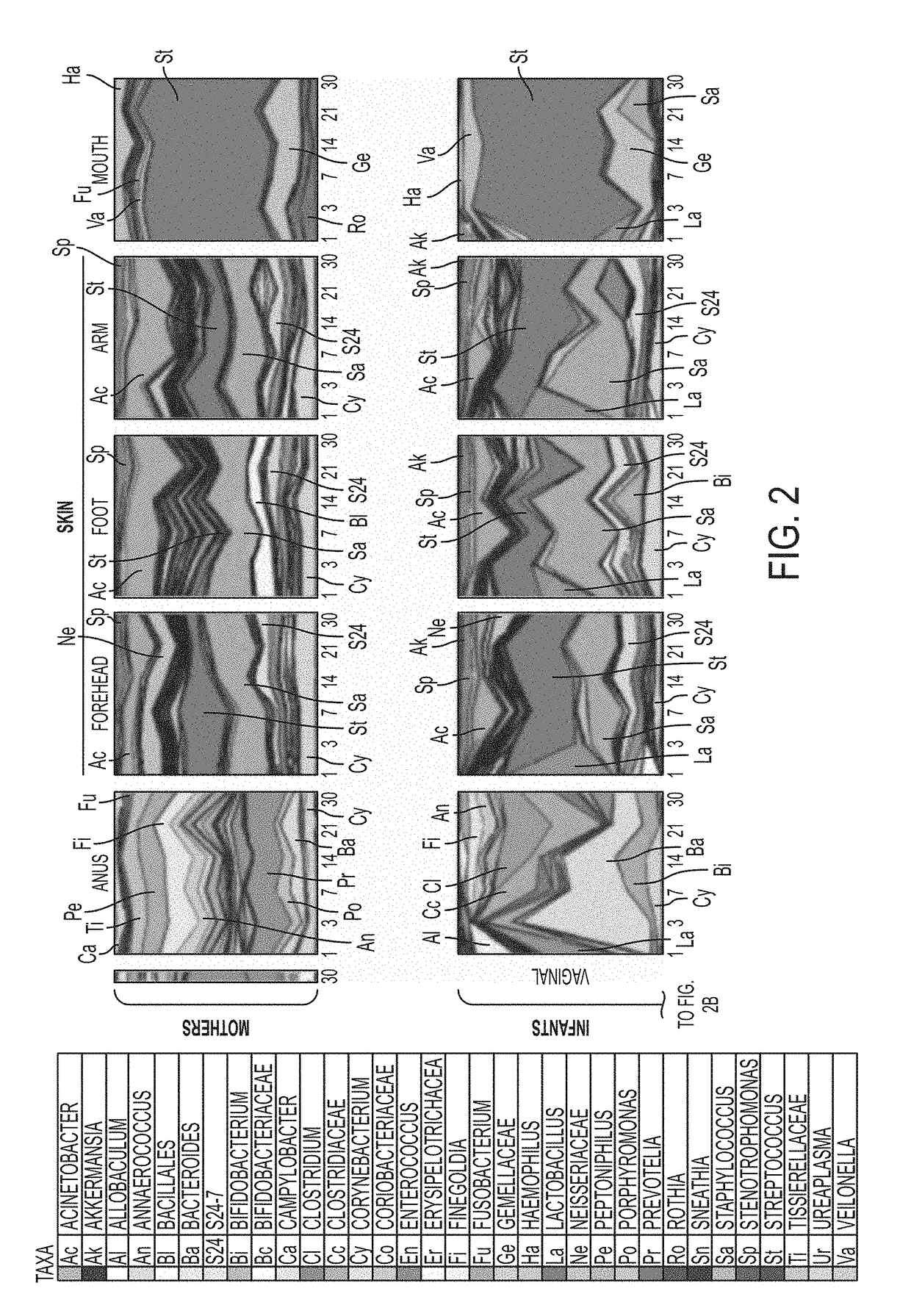 Device and method of restoring microbiota of newborns