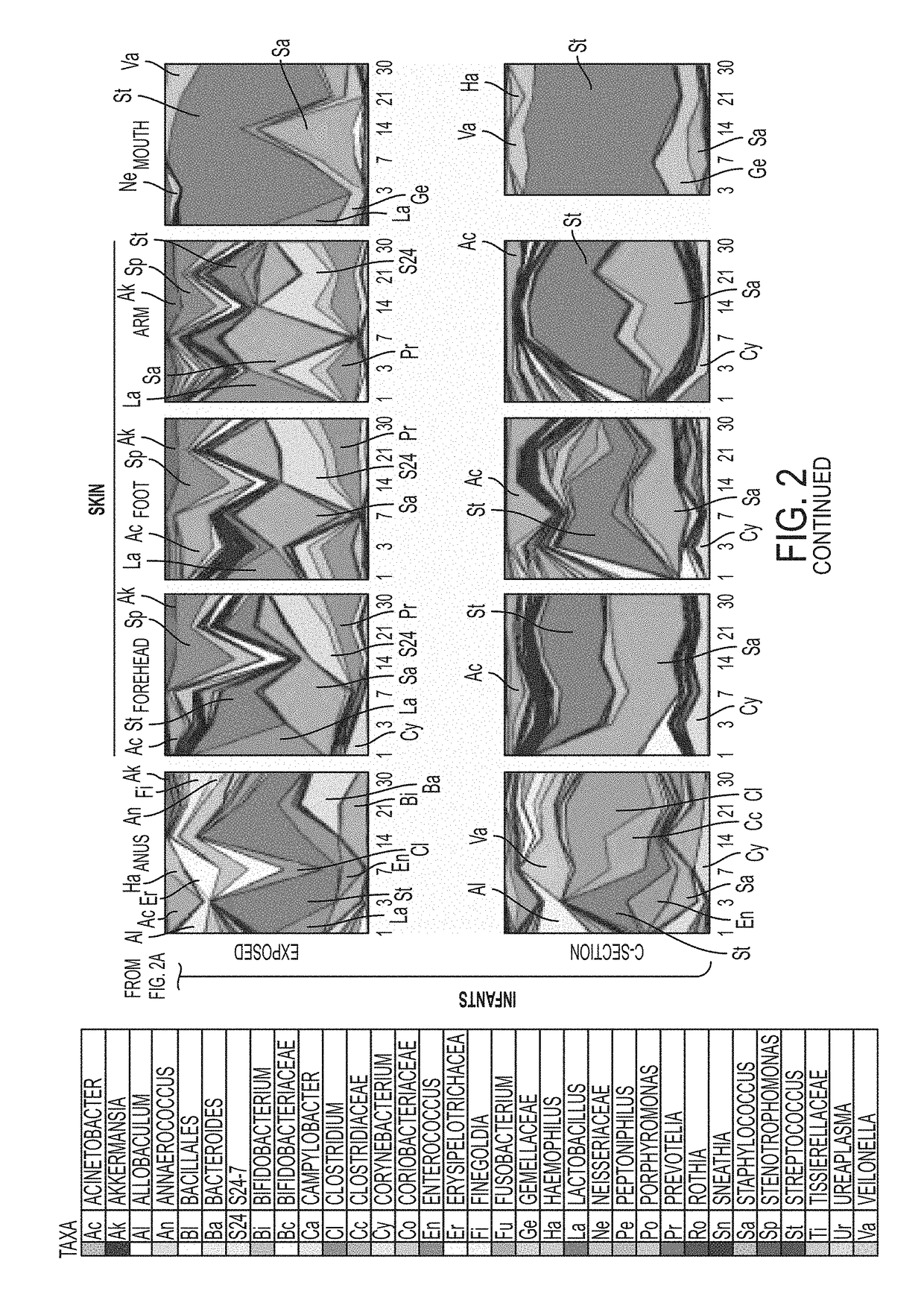 Device and method of restoring microbiota of newborns