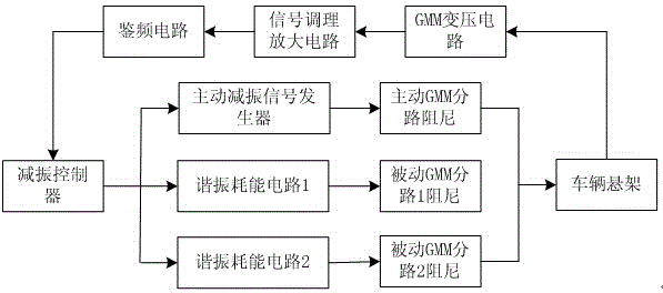 Resonant frequency self-tracking giant magnetostrictive vehicle suspension vibration reduction device