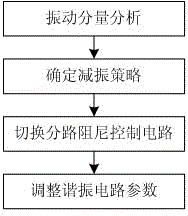 Resonant frequency self-tracking giant magnetostrictive vehicle suspension vibration reduction device