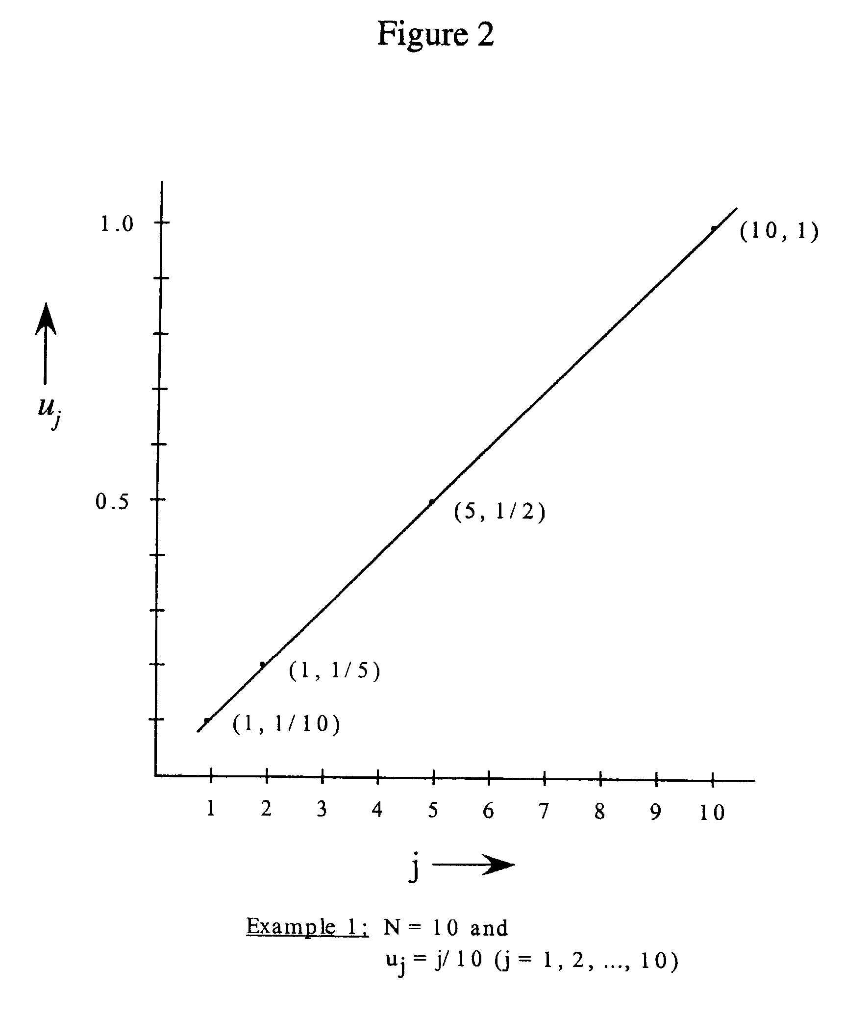 System for geometrically accurate compression and decompression