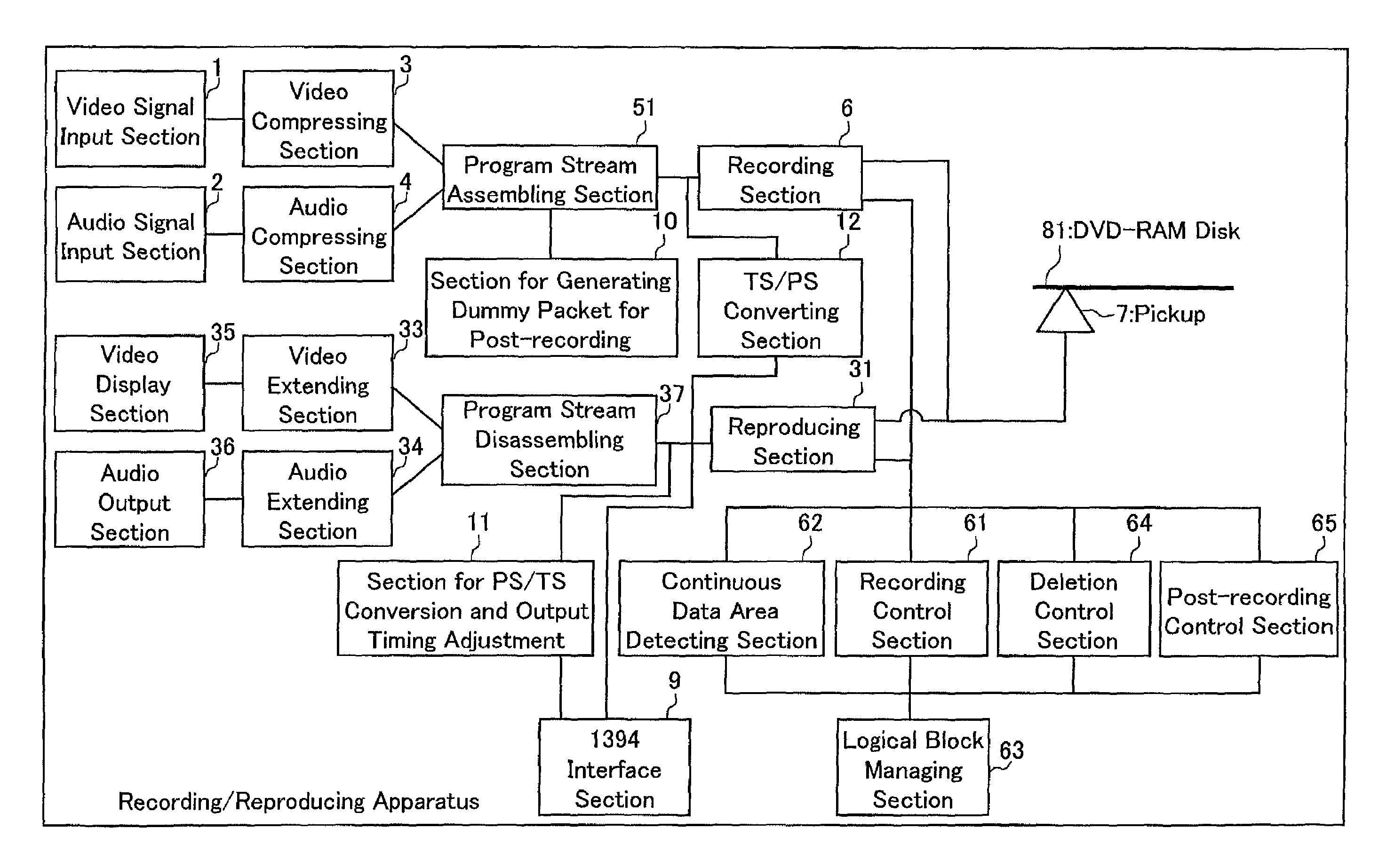 AV data recording device and method, disk recorded by the AV data recording device and method, AV data reproducing device and method therefor