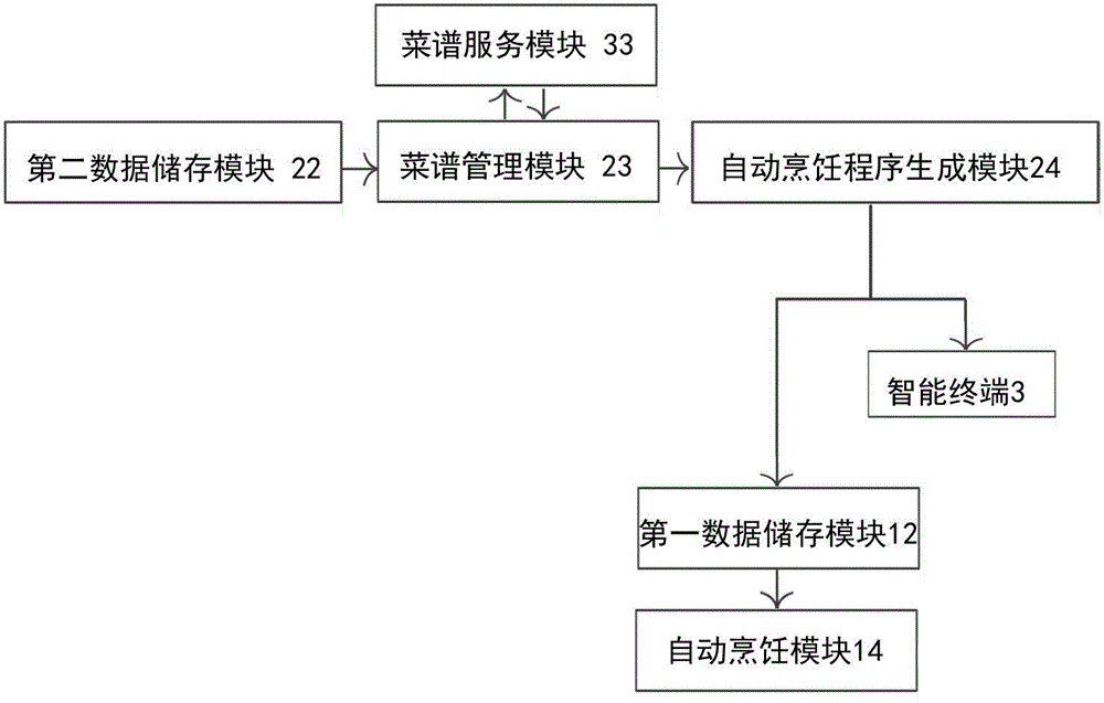 Intelligent cooking system capable of judging user preferences and collecting user health information and application of intelligent cooking system