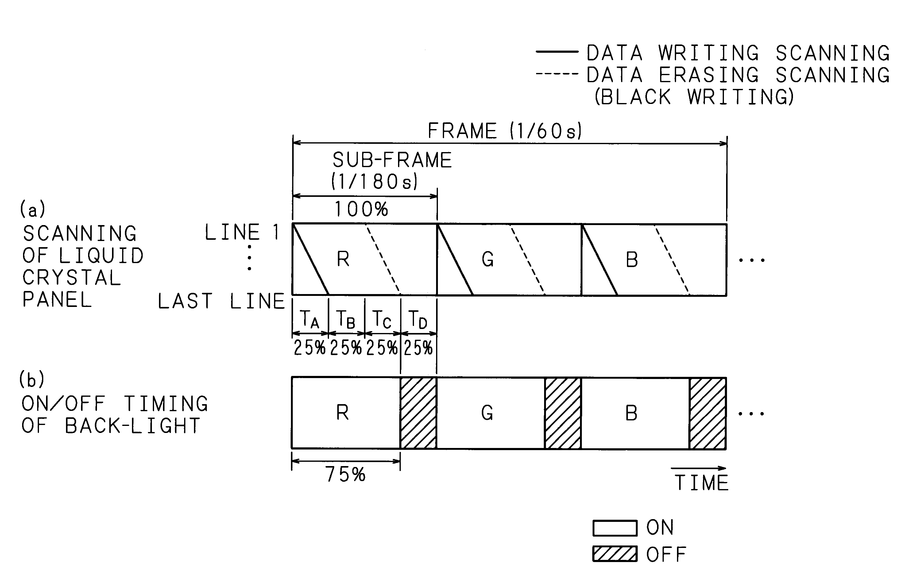 Display device and display method